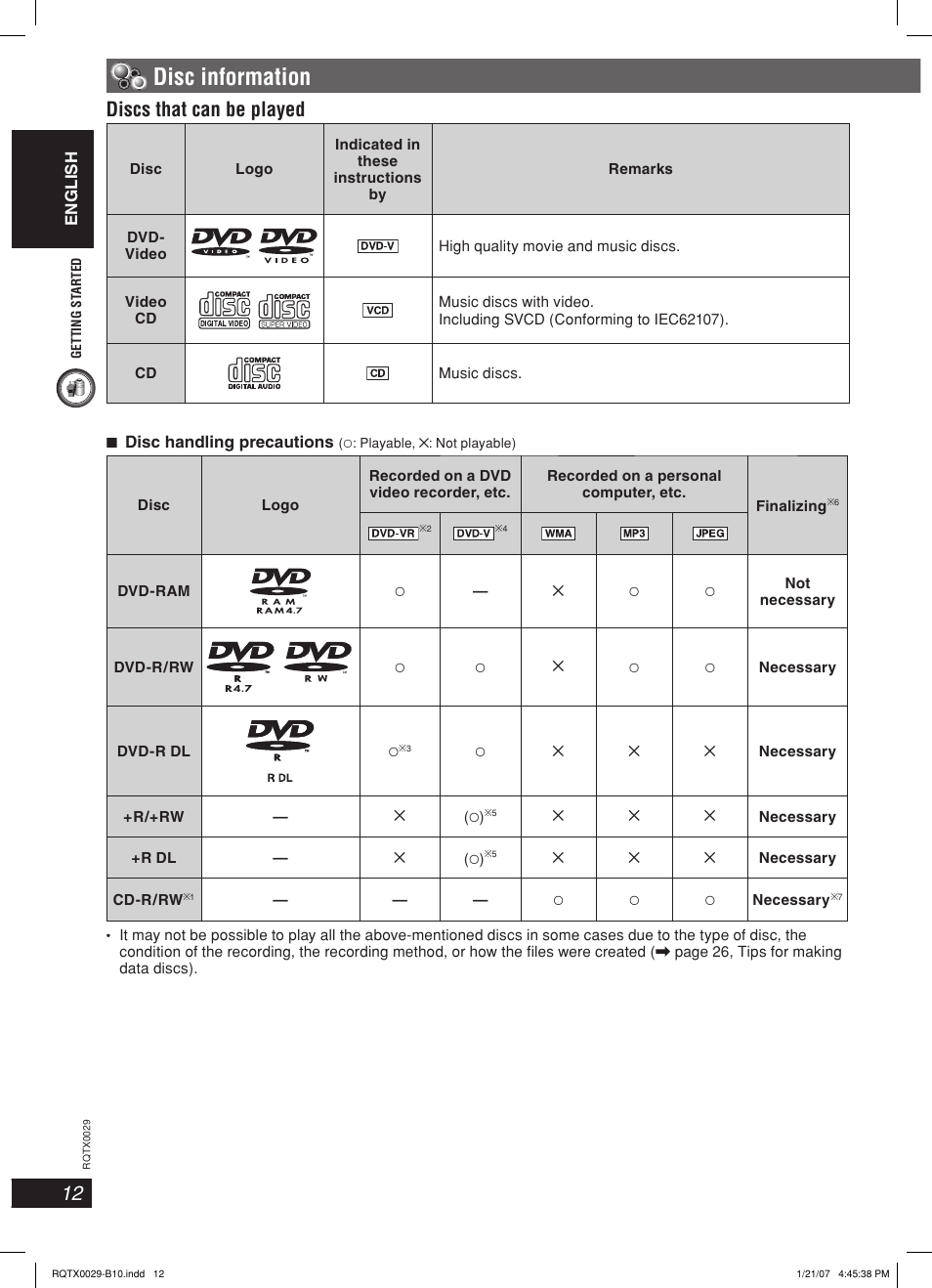 Disc information, Discs that can be played | Panasonic sc-pt150 User Manual | Page 12 / 40
