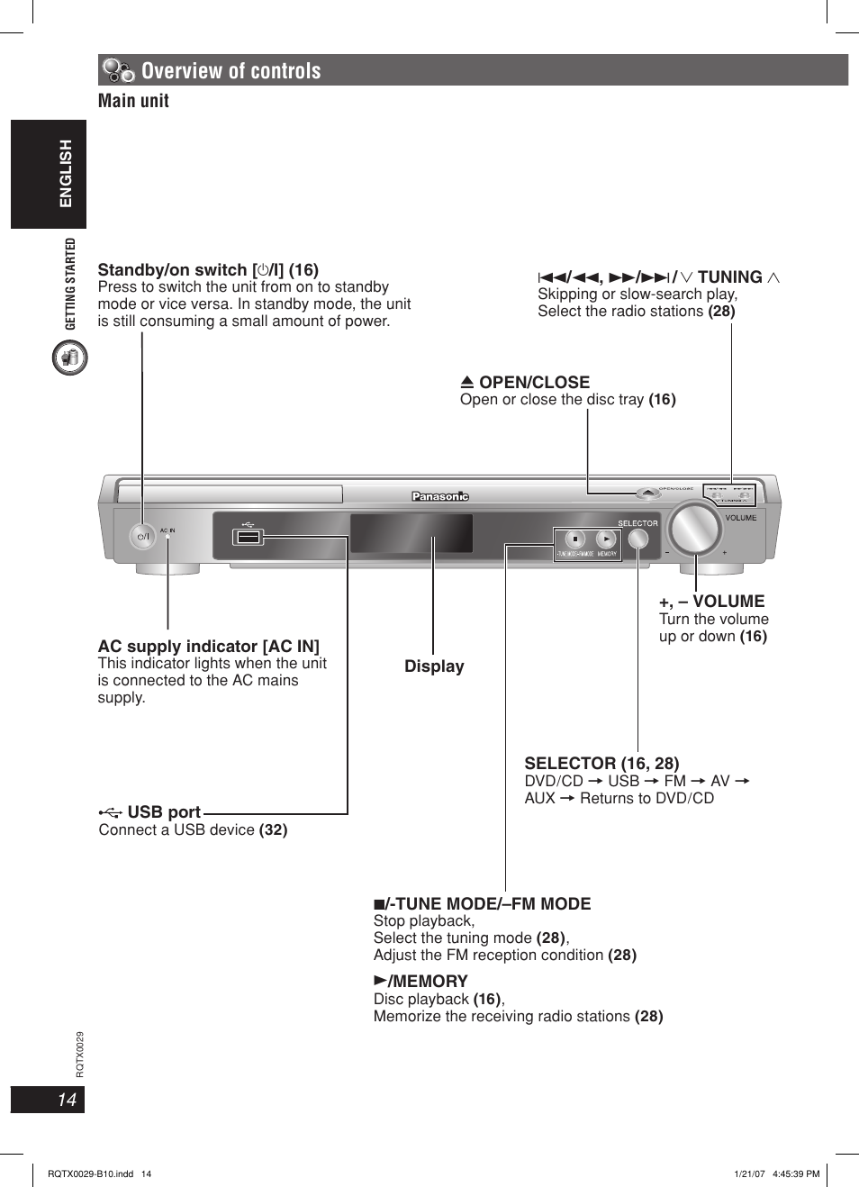 Overview of controls, Main unit | Panasonic sc-pt150 User Manual | Page 14 / 40