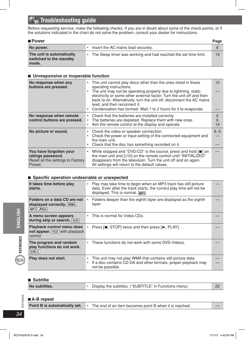 Troubleshooting guide | Panasonic sc-pt150 User Manual | Page 34 / 40