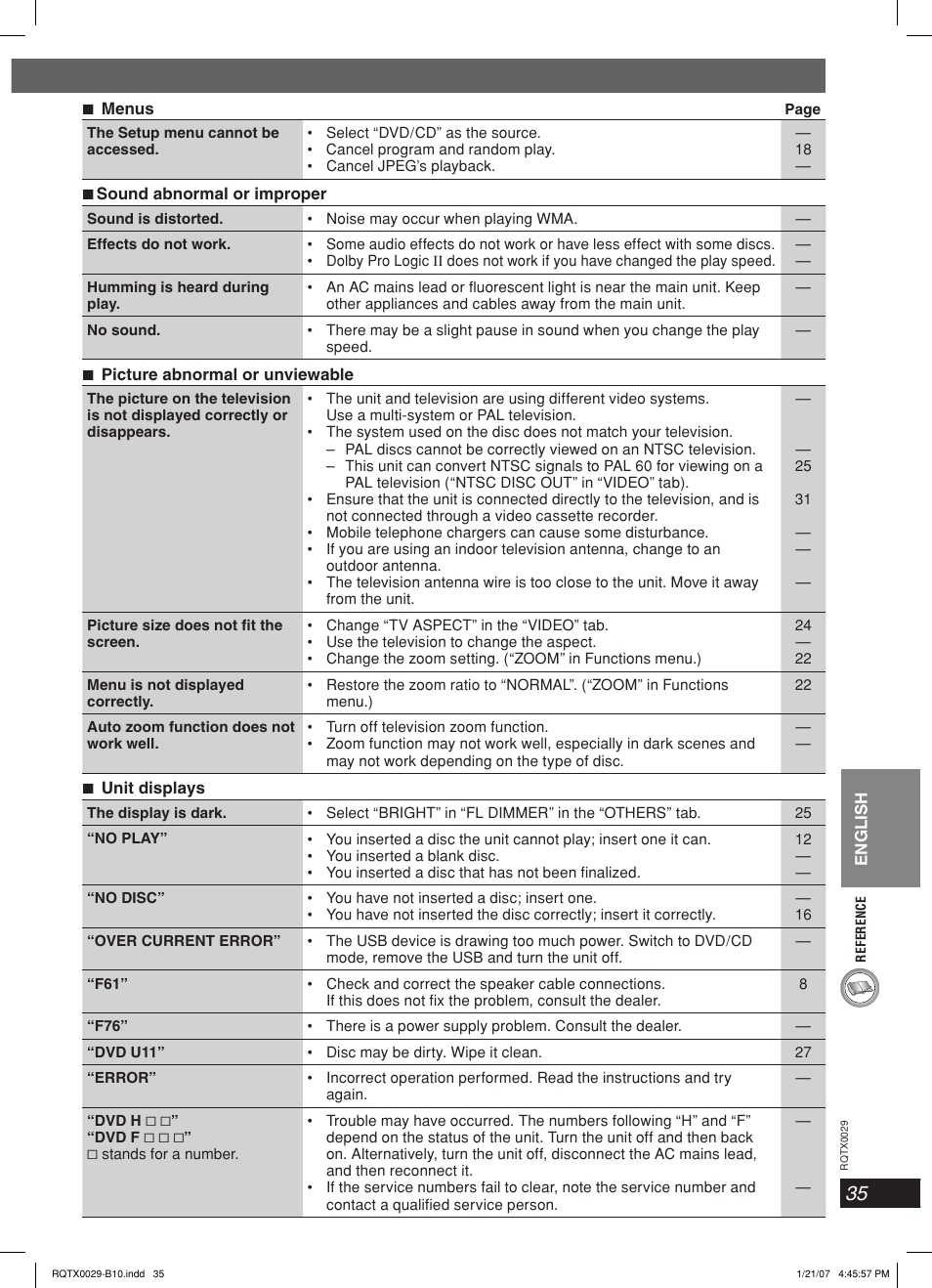 Panasonic sc-pt150 User Manual | Page 35 / 40
