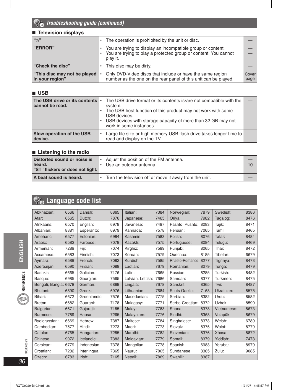 Language code list, Troubleshooting guide (continued), English | 7 television displays, 7 usb, 7 listening to the radio | Panasonic sc-pt150 User Manual | Page 36 / 40