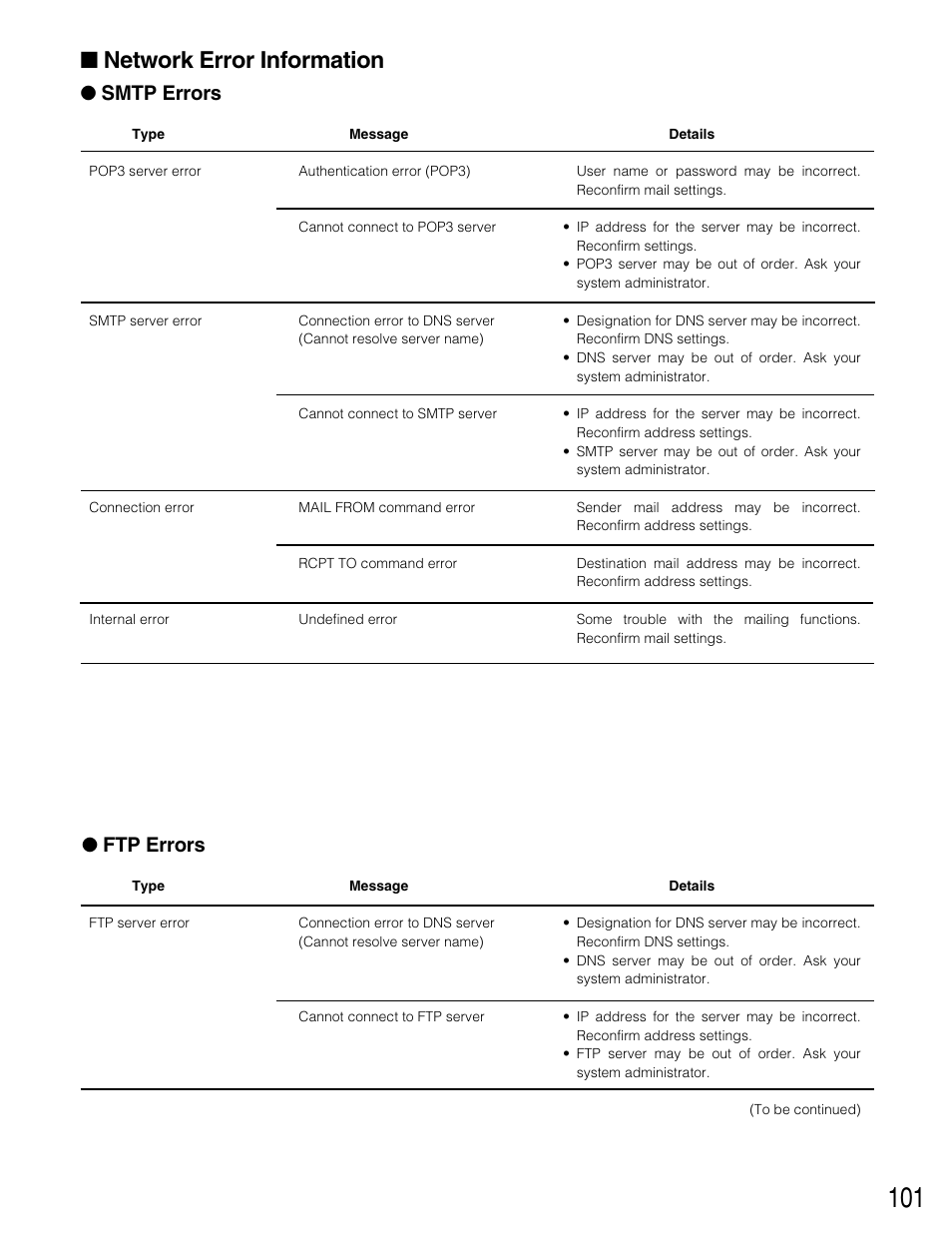 Network error information, Smtp errors, Ftp errors | Panasonic WJ-HD220 User Manual | Page 101 / 103