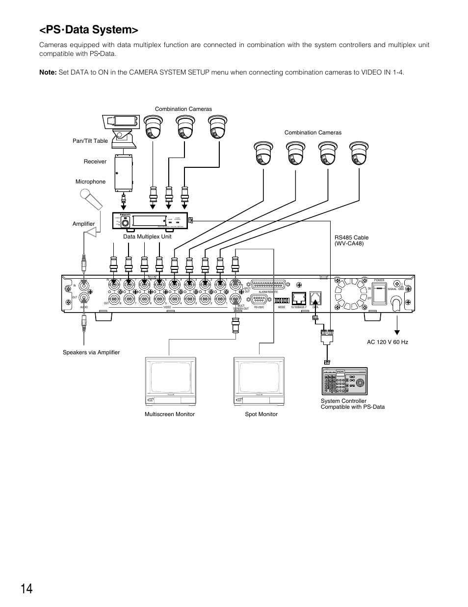 Ps•data system, Data system, System controller | Panasonic WJ-HD220 User Manual | Page 14 / 103