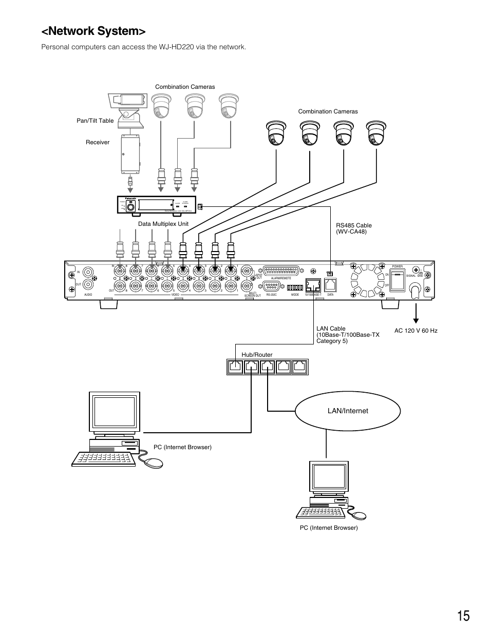 Network system, Lan/internet, Combination cameras | Panasonic WJ-HD220 User Manual | Page 15 / 103