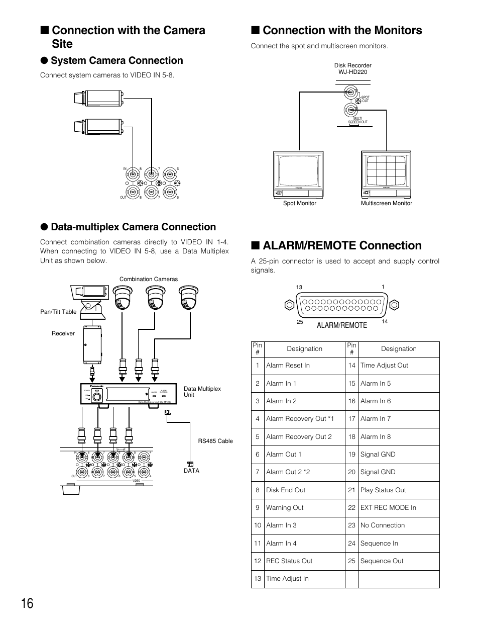 Connection with the camera site, Connection with the monitors, Alarm/remote connection | System camera connection, Data-multiplex camera connection, Alarm/remote | Panasonic WJ-HD220 User Manual | Page 16 / 103