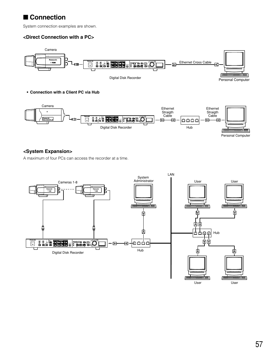 Connection, Direct connection with a pc, System expansion | System connection examples are shown, Connection with a client pc via hub, Setup /esc, Alarm recall, Personal computer, Digital disk recorder camera, Ethernet cross cable | Panasonic WJ-HD220 User Manual | Page 57 / 103