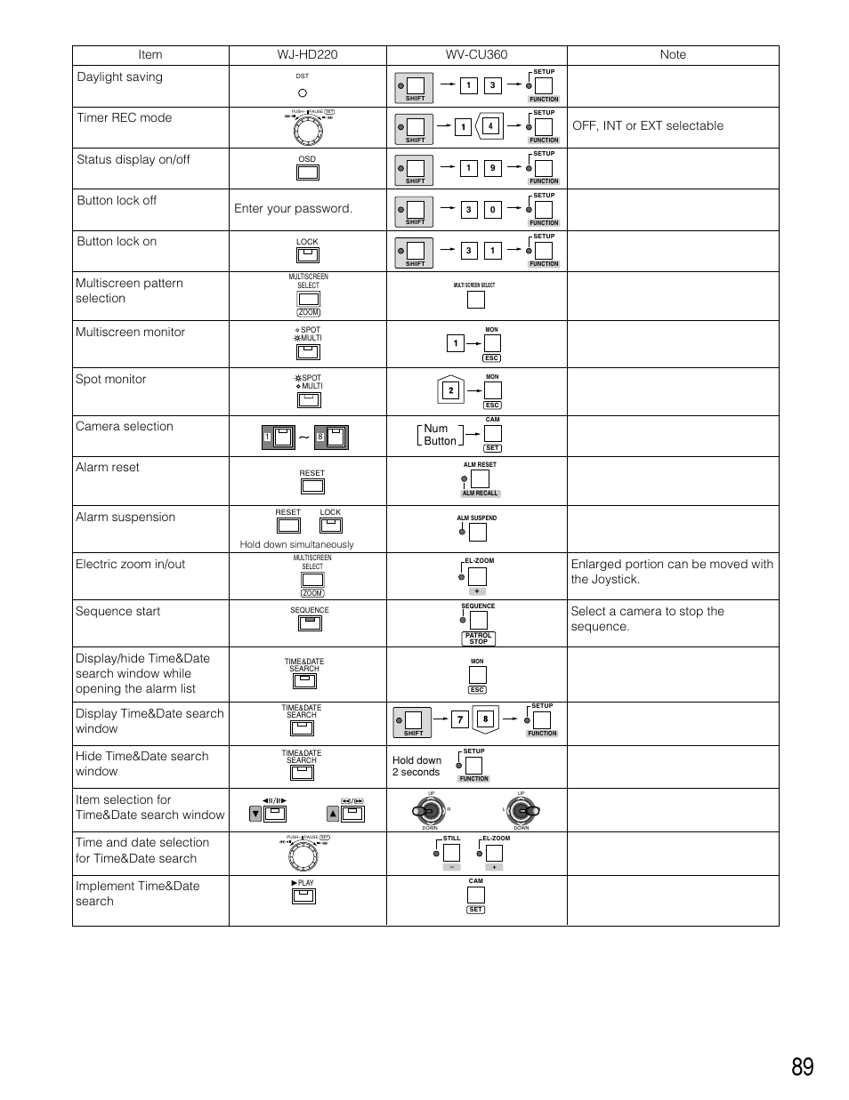 Timer rec mode, Status display on/off, Multiscreen pattern selection multiscreen monitor | Spot monitor, Camera selection | Panasonic WJ-HD220 User Manual | Page 89 / 103