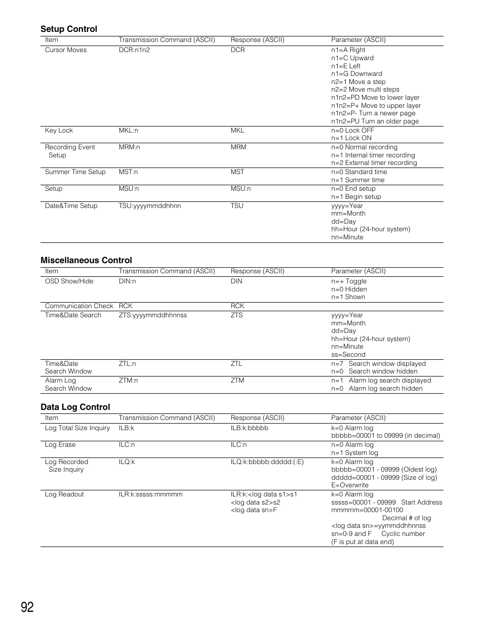 Setup control, Miscellaneous control, Data log control | Panasonic WJ-HD220 User Manual | Page 92 / 103