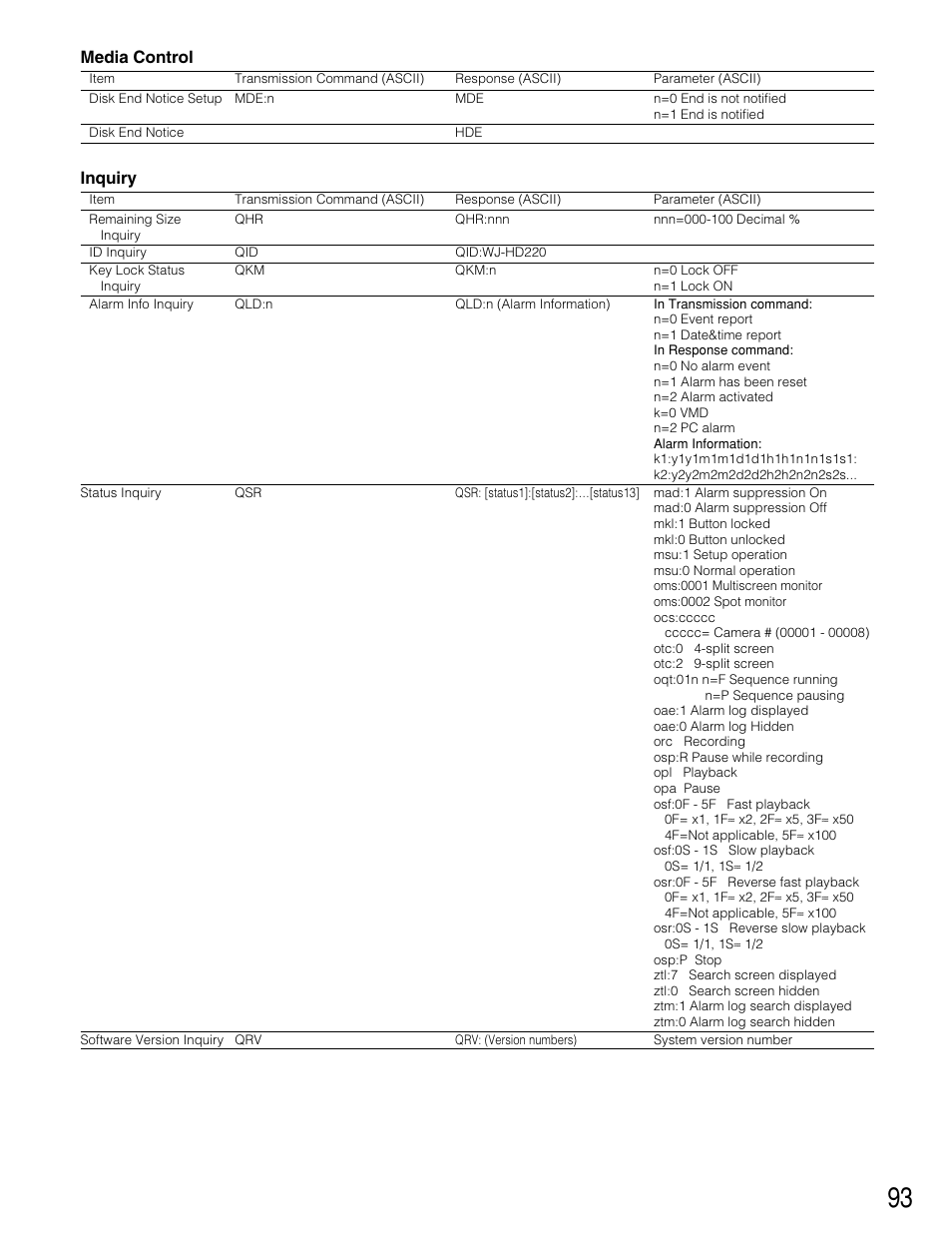 Media control, Inquiry | Panasonic WJ-HD220 User Manual | Page 93 / 103