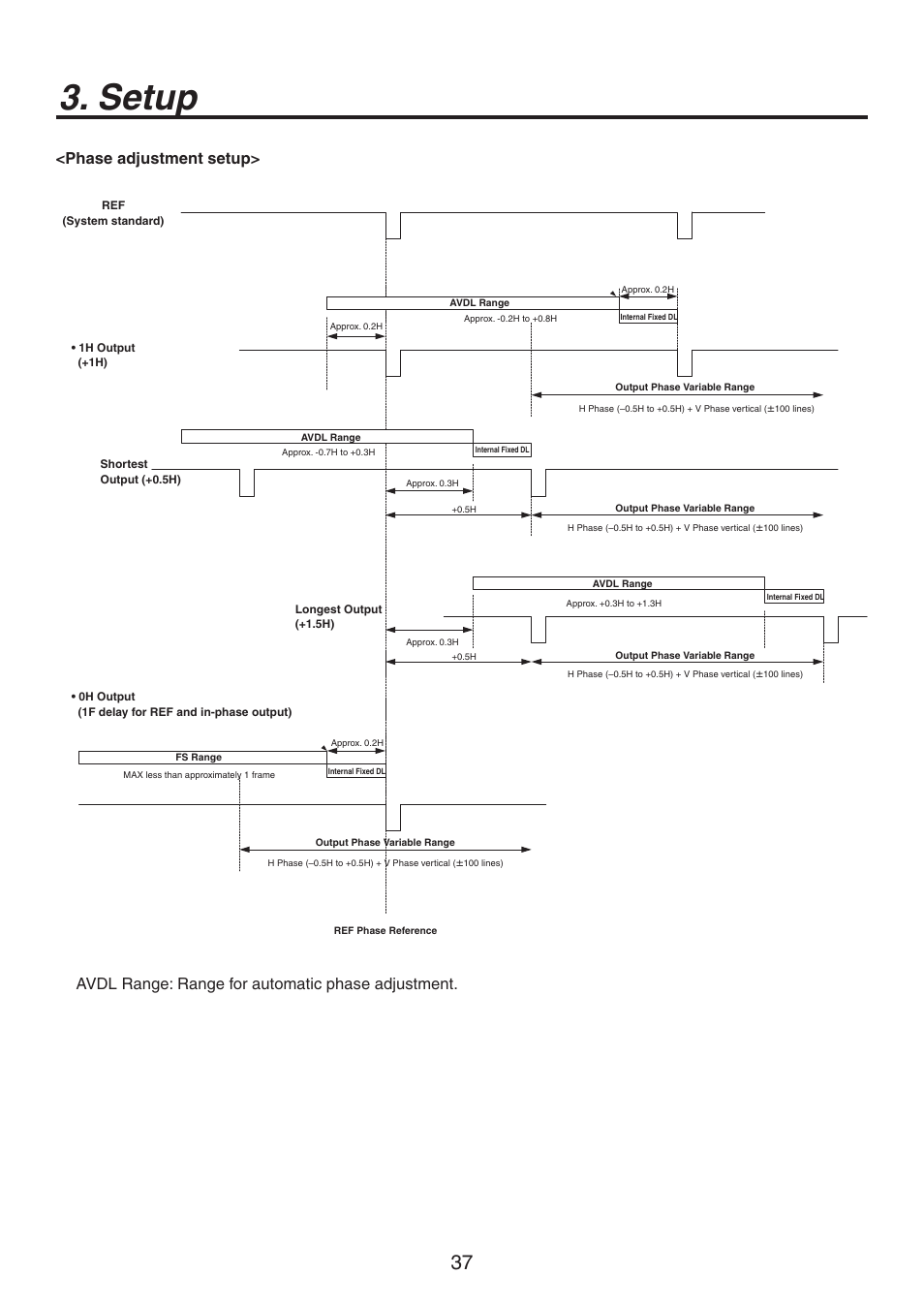 Setup, Phase adjustment setup, Avdl range: range for automatic phase adjustment | Panasonic AV-HS300G User Manual | Page 11 / 20