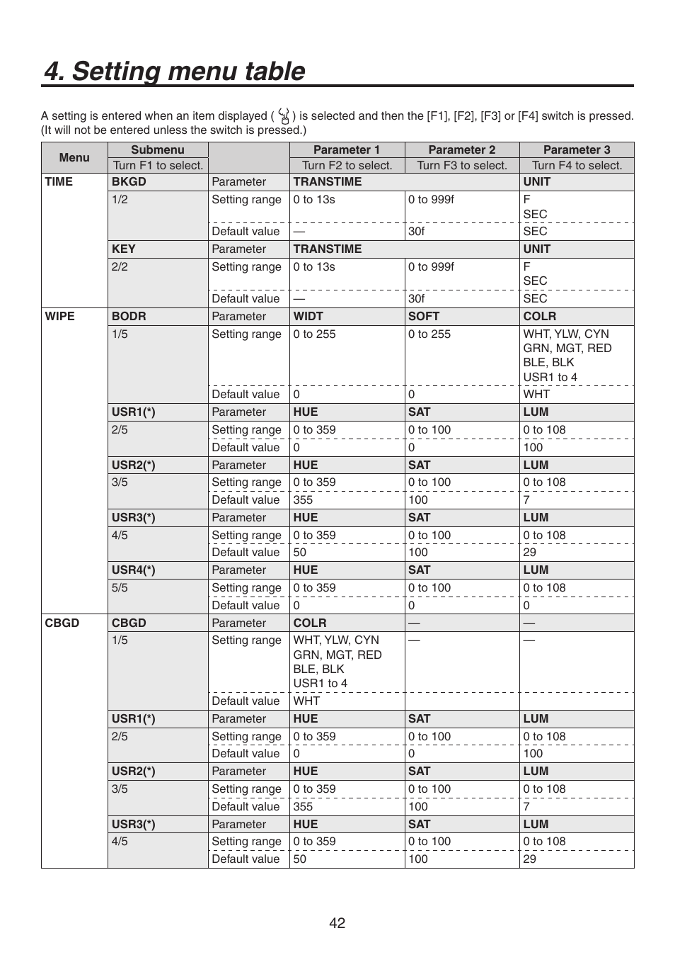Setting menu table | Panasonic AV-HS300G User Manual | Page 16 / 20