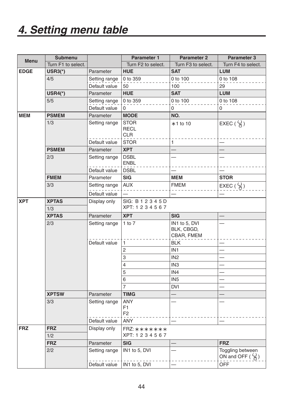Setting menu table | Panasonic AV-HS300G User Manual | Page 18 / 20