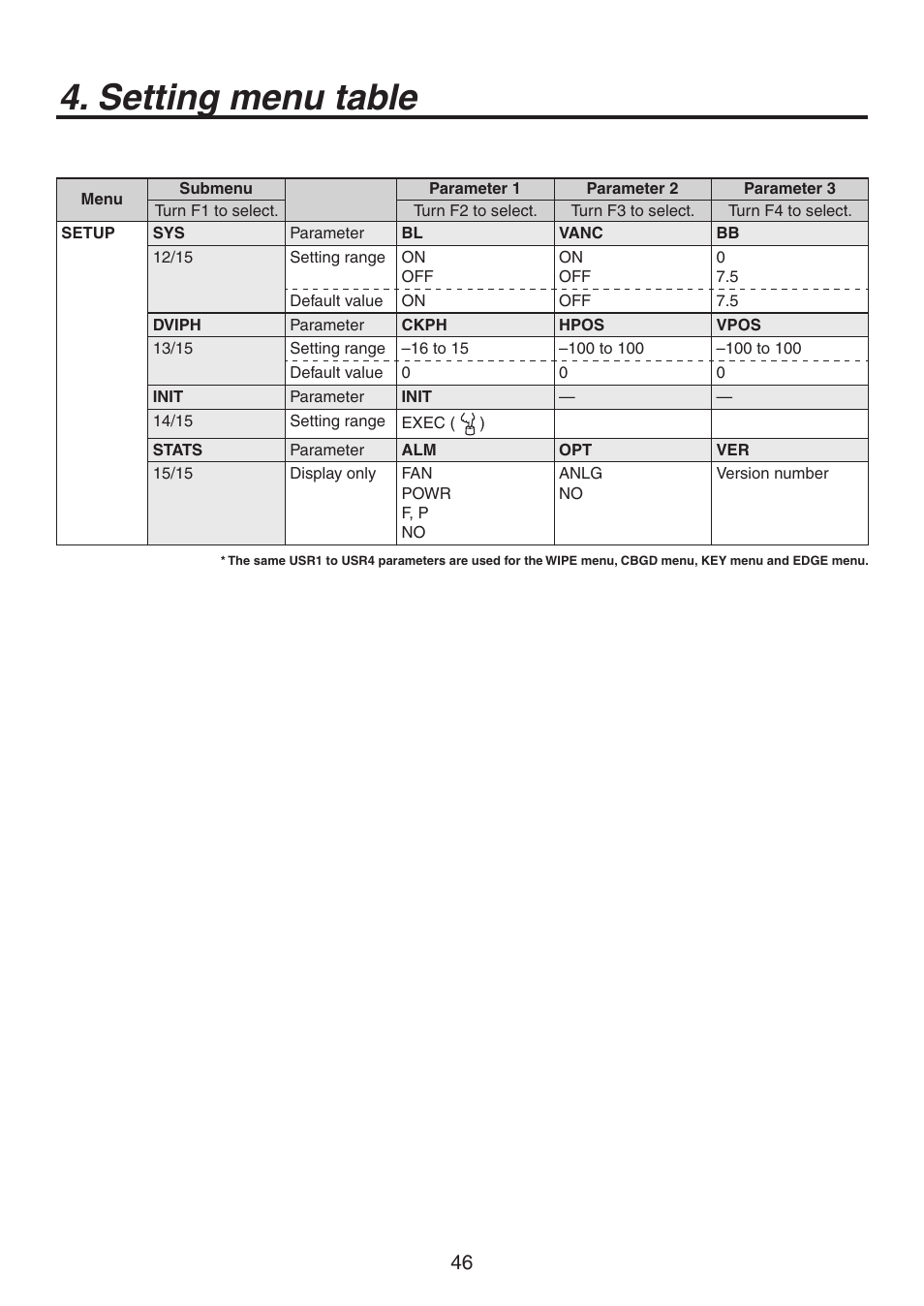 Setting menu table | Panasonic AV-HS300G User Manual | Page 20 / 20
