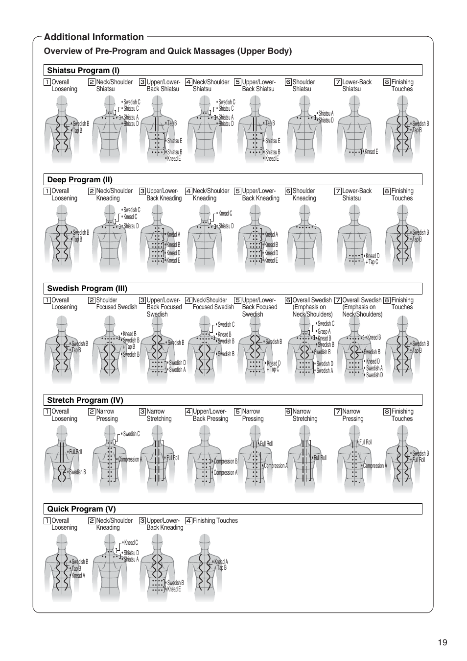 Additional information | Panasonic EP322 User Manual | Page 21 / 41