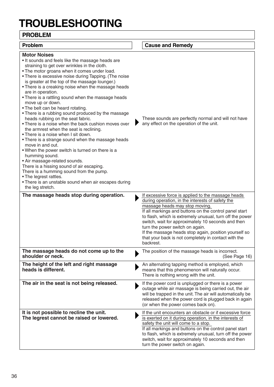 Troubleshooting | Panasonic EP322 User Manual | Page 38 / 41