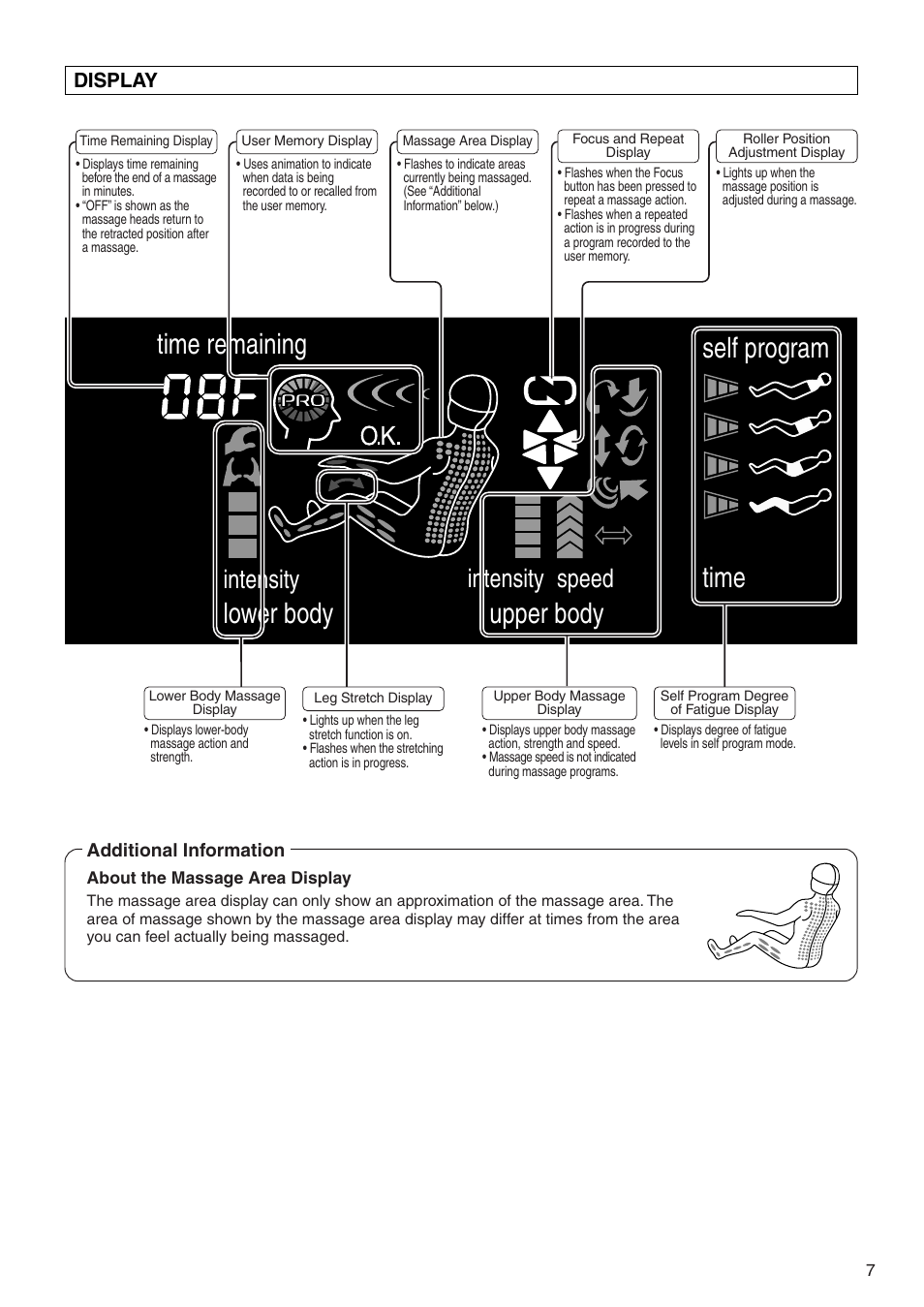 Self program time upper body lower body, Time remaining, Intensity speed intensity | Display | Panasonic EP322 User Manual | Page 9 / 41