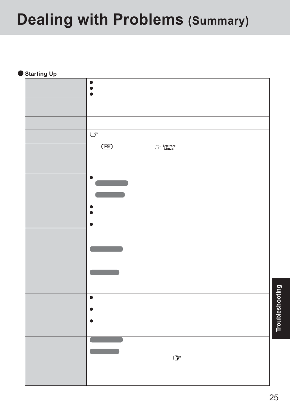 Dealing with problems, Summary) | Panasonic CF-18 Series User Manual | Page 25 / 44
