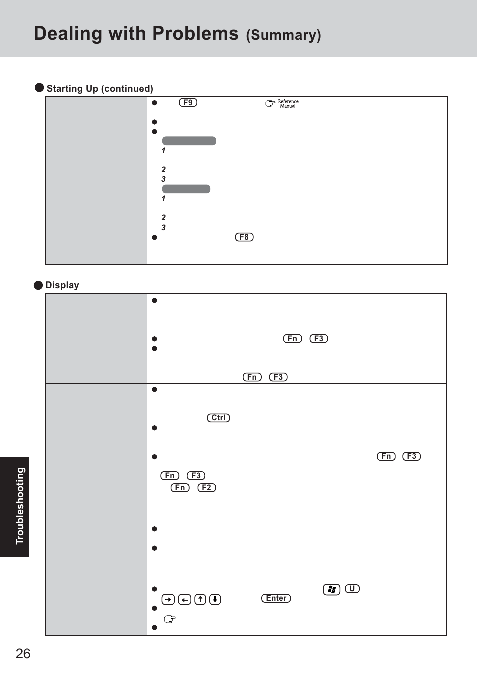 Dealing with problems, Summary) | Panasonic CF-18 Series User Manual | Page 26 / 44