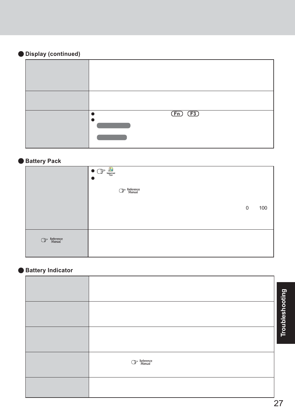 Troubleshooting | Panasonic CF-18 Series User Manual | Page 27 / 44