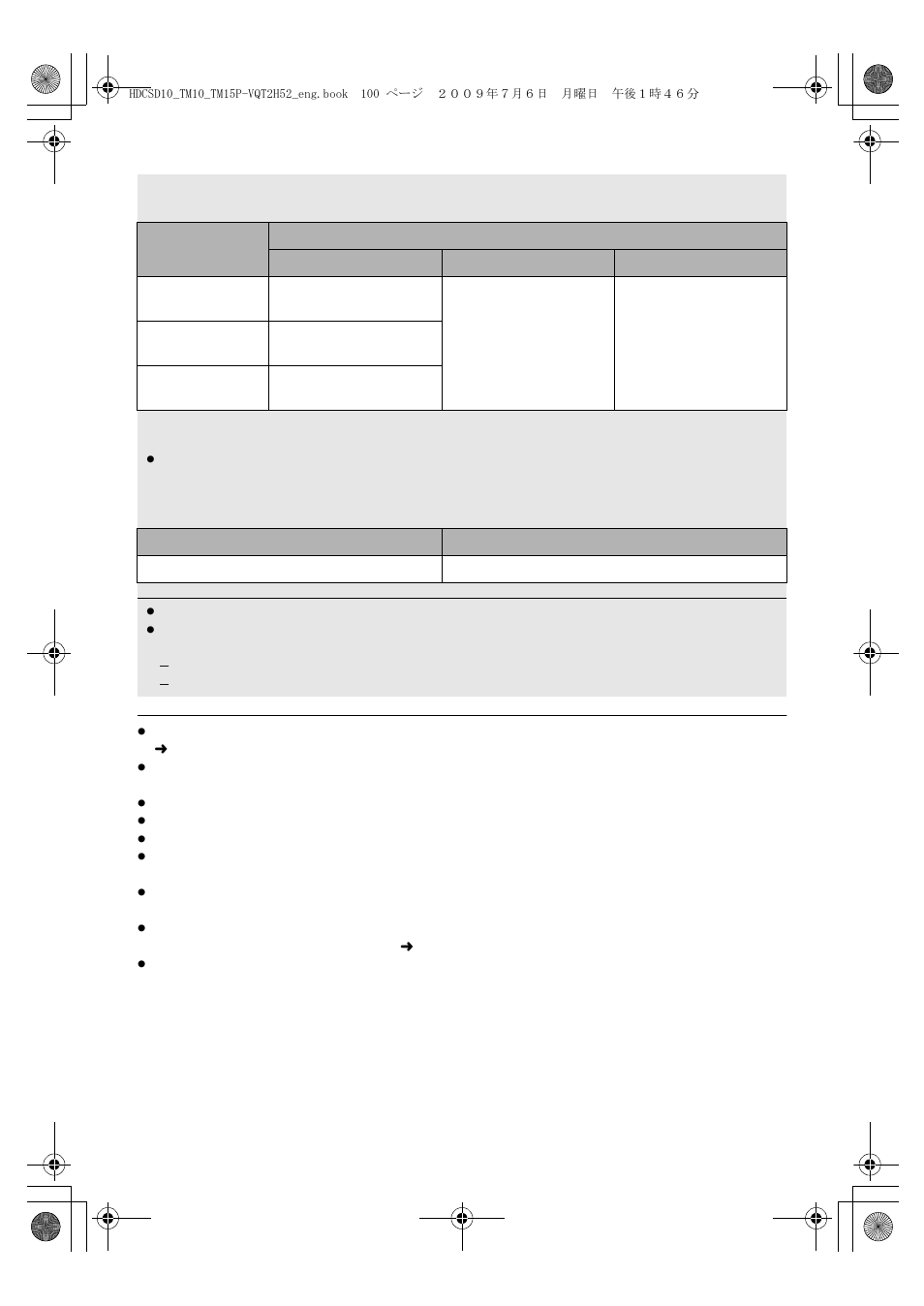 Approximate time for copying to a disc | Panasonic VQT2H52 User Manual | Page 100 / 152