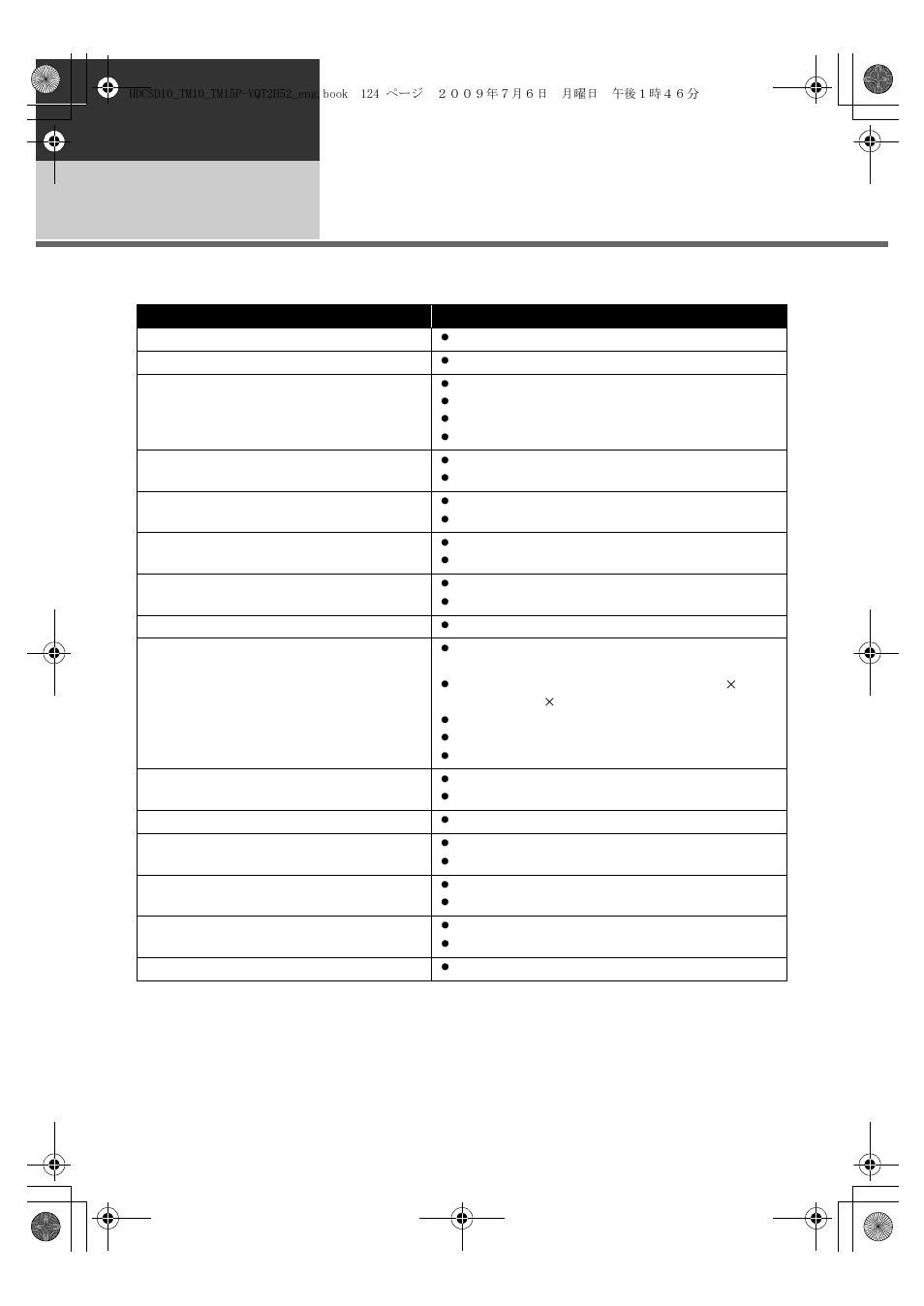 Helpful hints, Functions that cannot be used simultaneously | Panasonic VQT2H52 User Manual | Page 124 / 152
