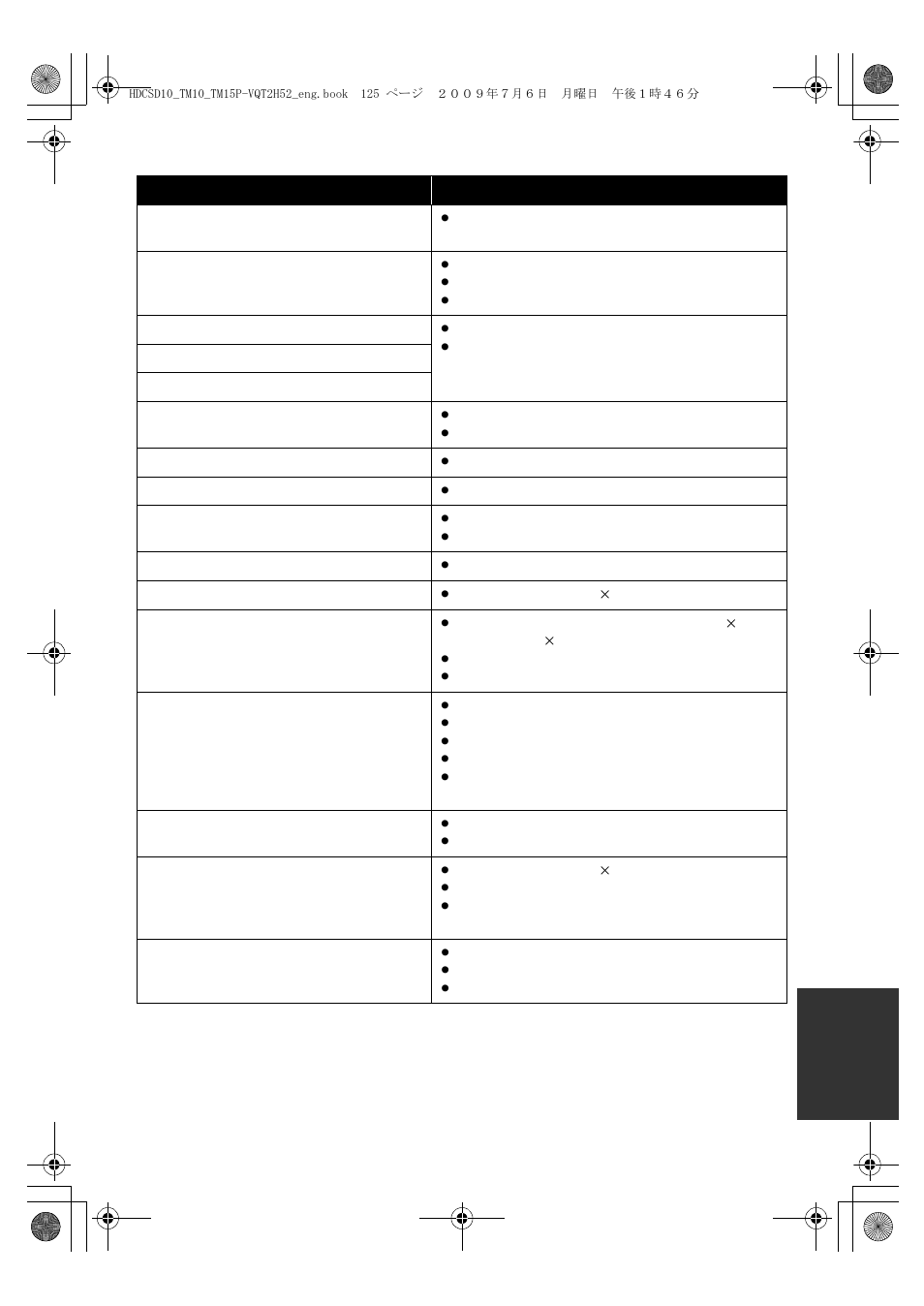 Panasonic VQT2H52 User Manual | Page 125 / 152