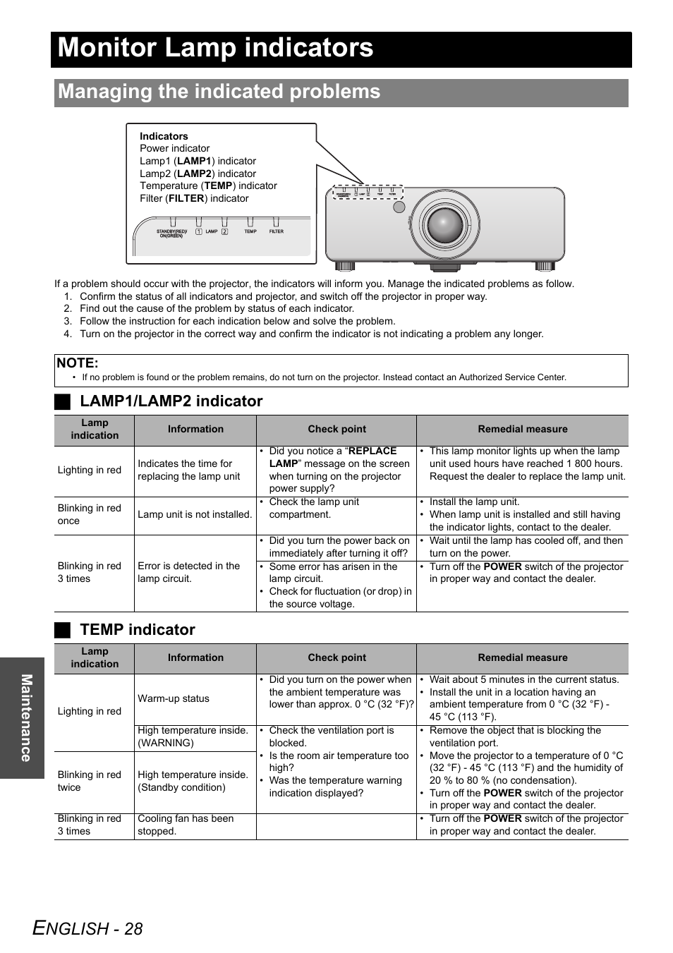 Monitor lamp indicators, Managing the indicated problems, Nglish - 28 | Jlamp1/lamp2 indicator j temp indicator, Maintenance | Panasonic DLP PT-D6000U User Manual | Page 28 / 50