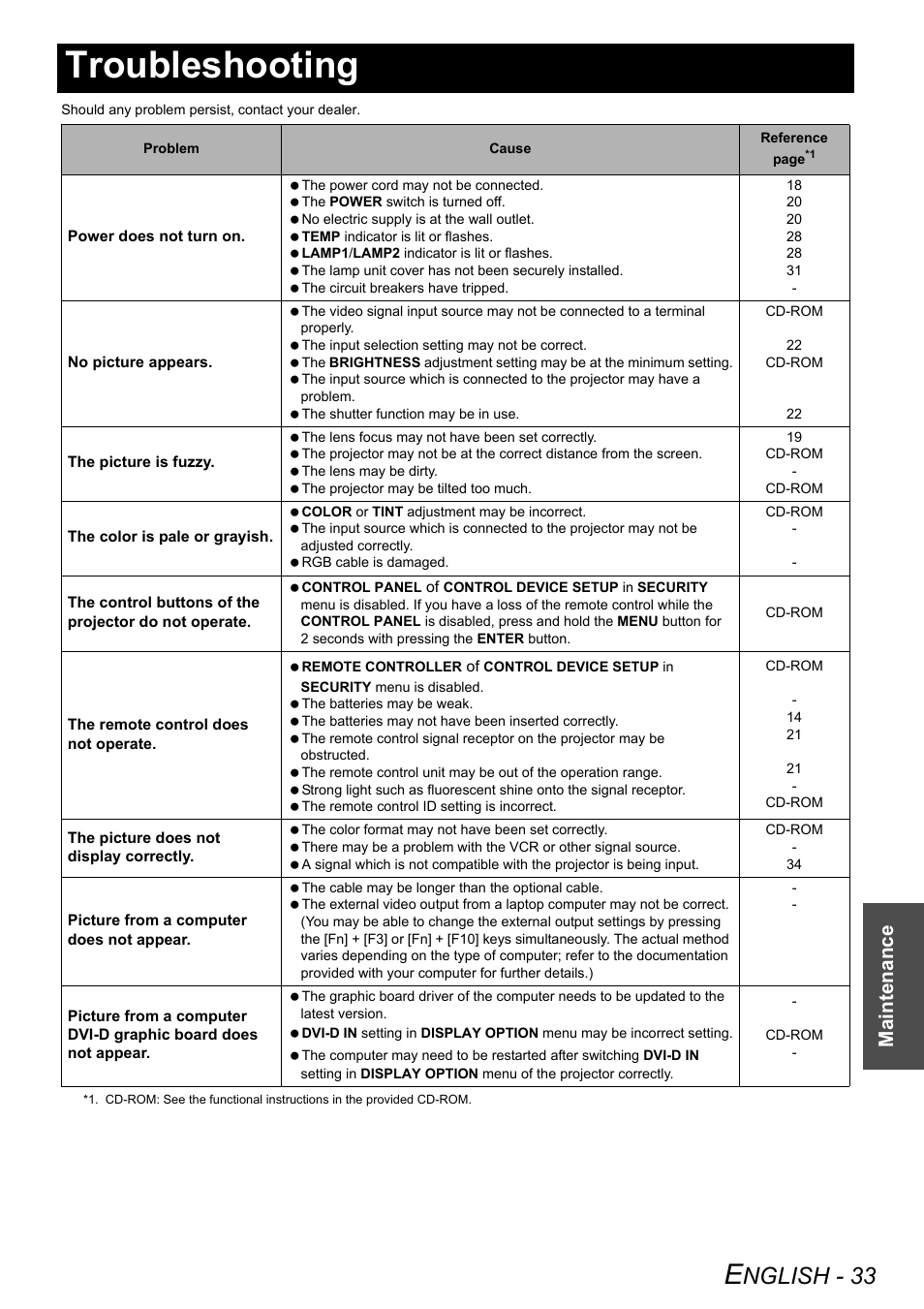 Troubleshooting, Nglish - 33, Maintenance | Panasonic DLP PT-D6000U User Manual | Page 33 / 50