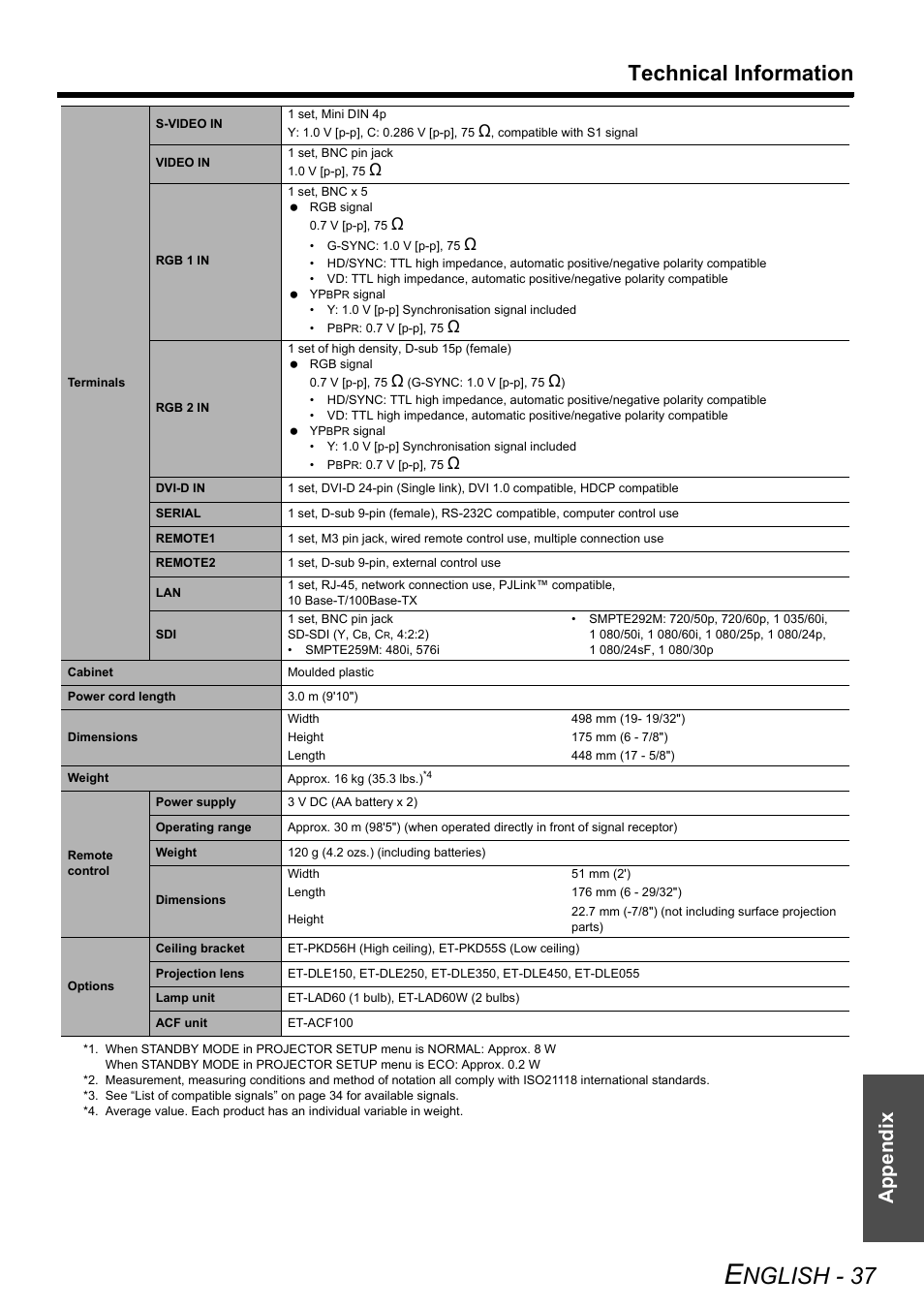 Nglish - 37, Technical information, Appendix | Panasonic DLP PT-D6000U User Manual | Page 37 / 50