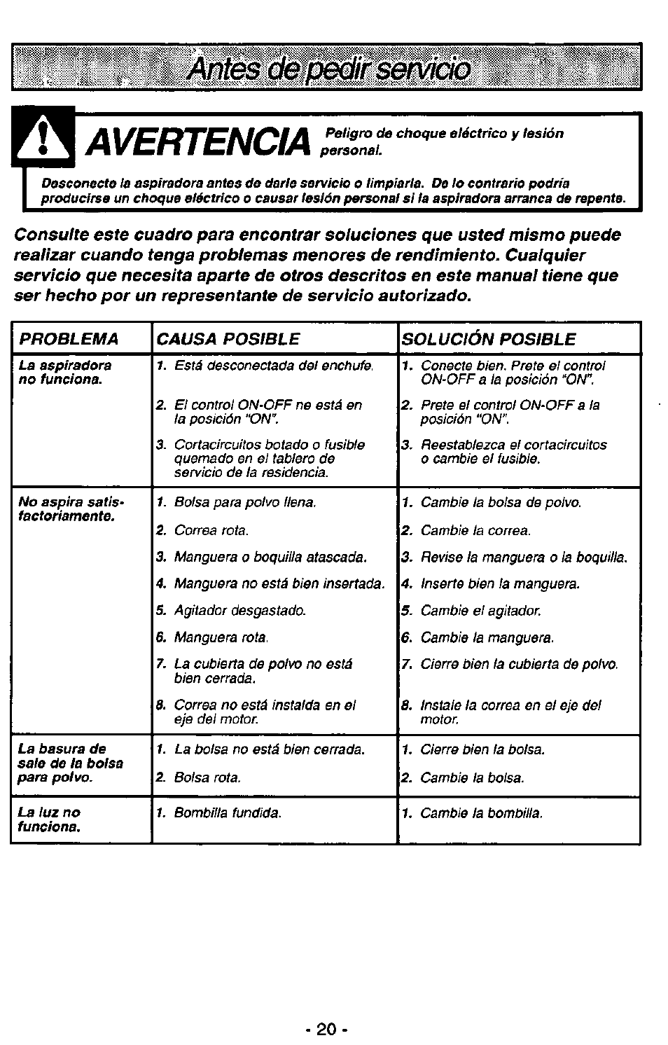 Avertencia | Panasonic MC-V5227 User Manual | Page 20 / 24