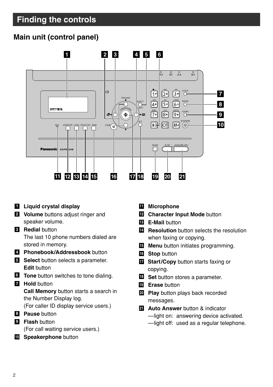 Finding the controls, Main unit (control panel) | Panasonic KX-PW110CL User Manual | Page 2 / 20