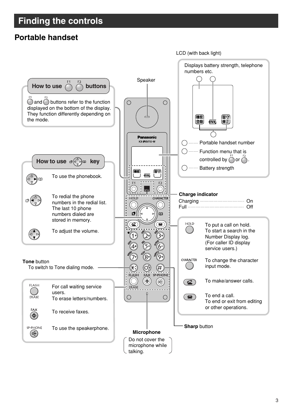 Finding the controls, Portable handset | Panasonic KX-PW110CL User Manual | Page 3 / 20