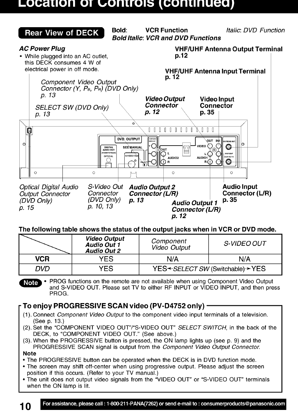 To enjoy progressive scan video (pv-d4752 only), I-ocaiion ot uonirois ^conimuea | Panasonic PV-D4752 User Manual | Page 10 / 60