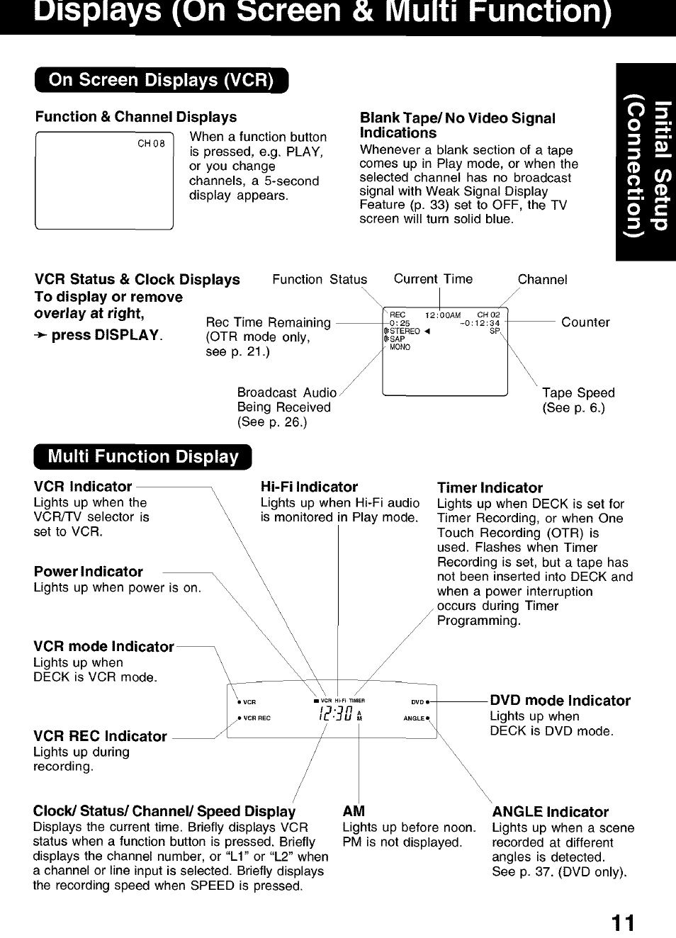 Displays (on screen & multi function), Li^sap, Function & channel displays | Blank tape/ no video signal indications, Channel, Press display, Vcr indicator, Power indicator, Vcr mode indicator, Vcr rec indicator | Panasonic PV-D4752 User Manual | Page 11 / 60