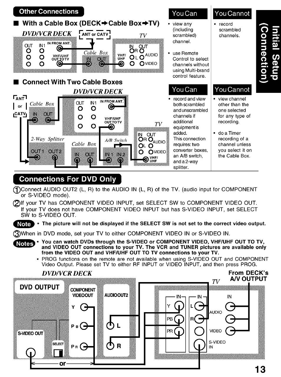 Other connections, With a cable box (deck^cable box^tv), Connect with two cable boxes | Connections for dvd only, Og— o, V g-| '■ g | Panasonic PV-D4752 User Manual | Page 13 / 60