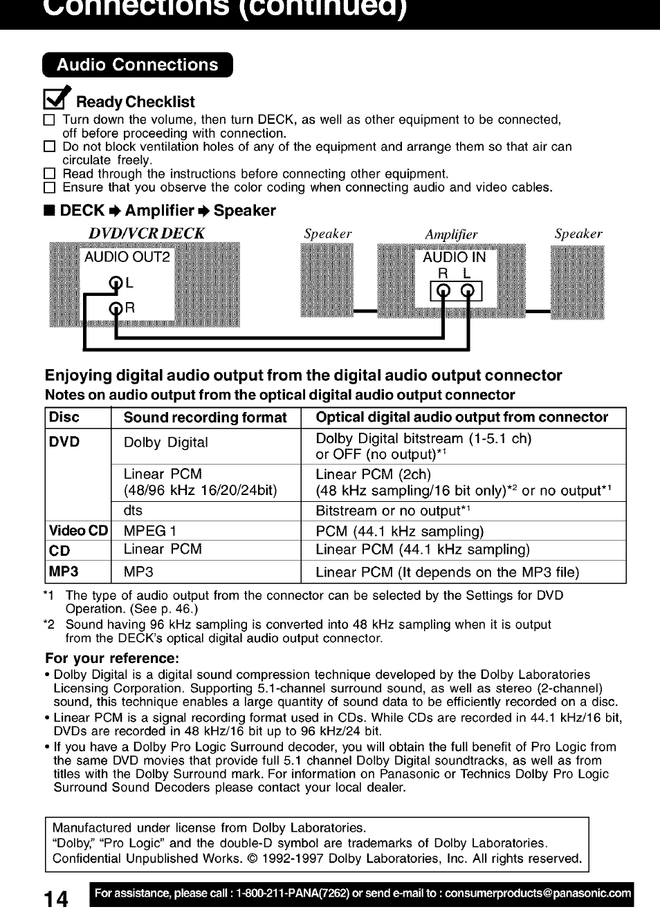Audio connections, A" ready checklist, Deck 4 amplifier 4 speaker | Uonneciions ^conimuea | Panasonic PV-D4752 User Manual | Page 14 / 60
