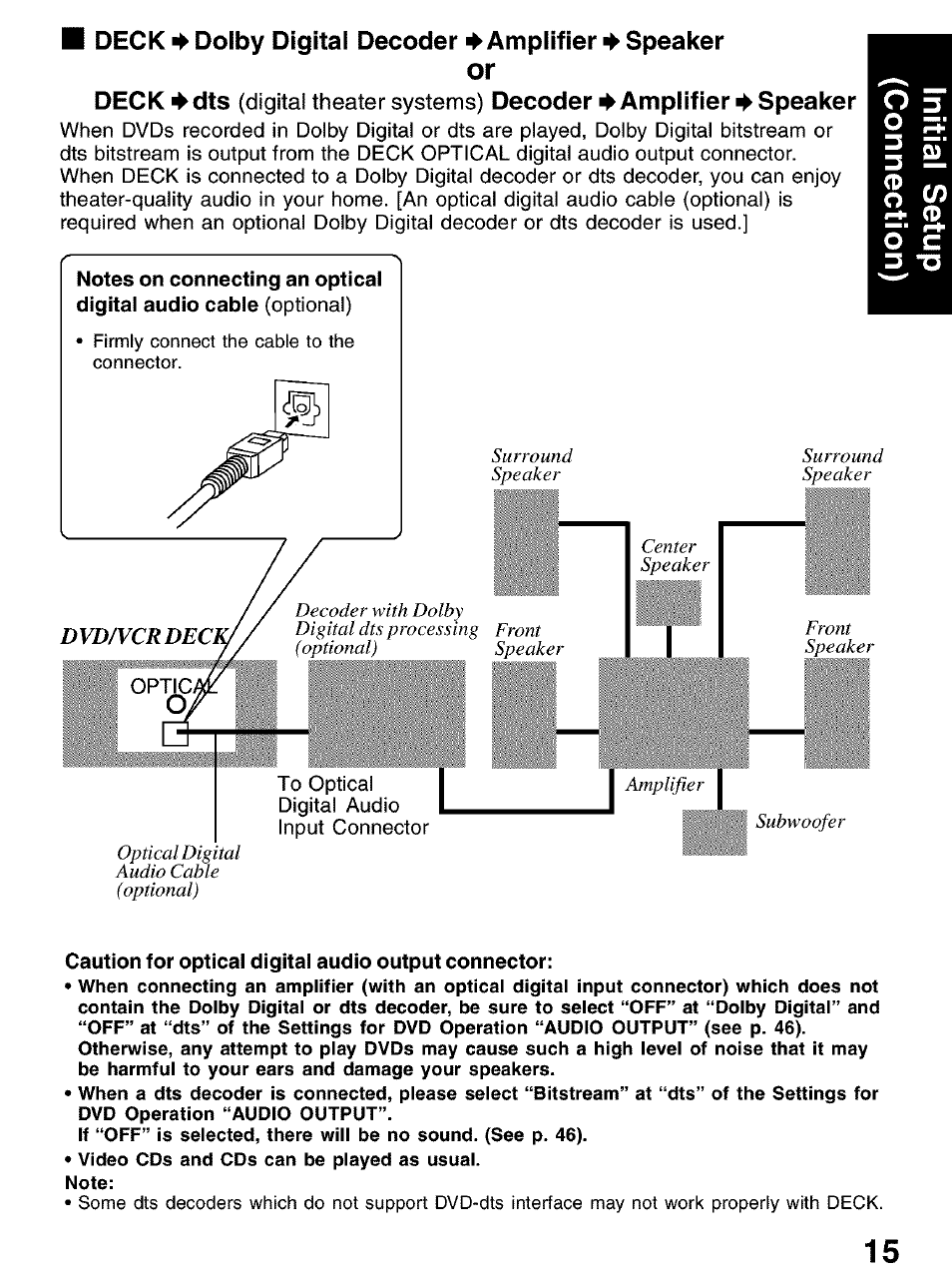 Deck ♦dts, Decoder ^amplifier 4 speaker | Panasonic PV-D4752 User Manual | Page 15 / 60