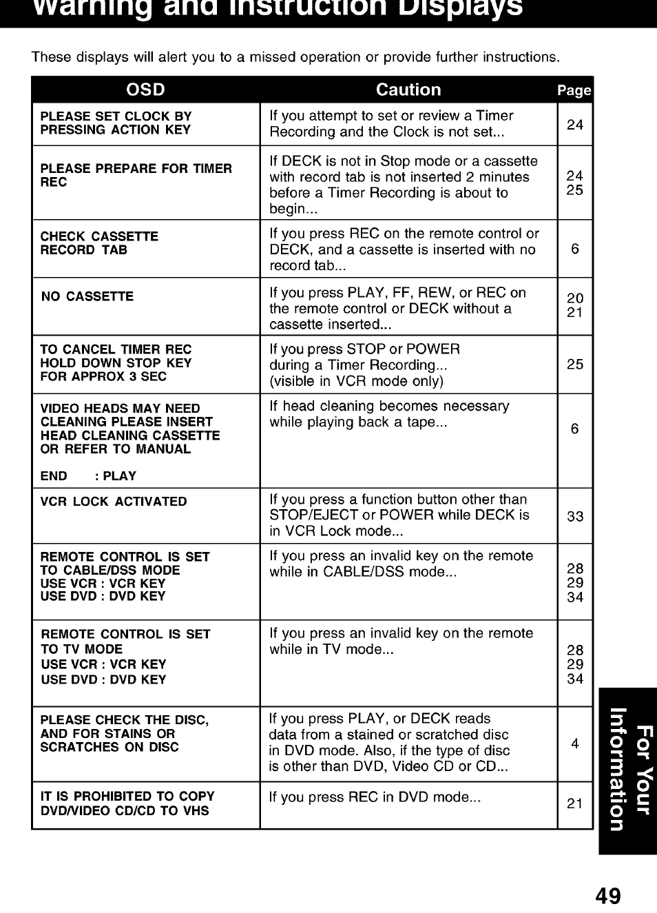Warning ana insiruciion uispiays | Panasonic PV-D4752 User Manual | Page 49 / 60
