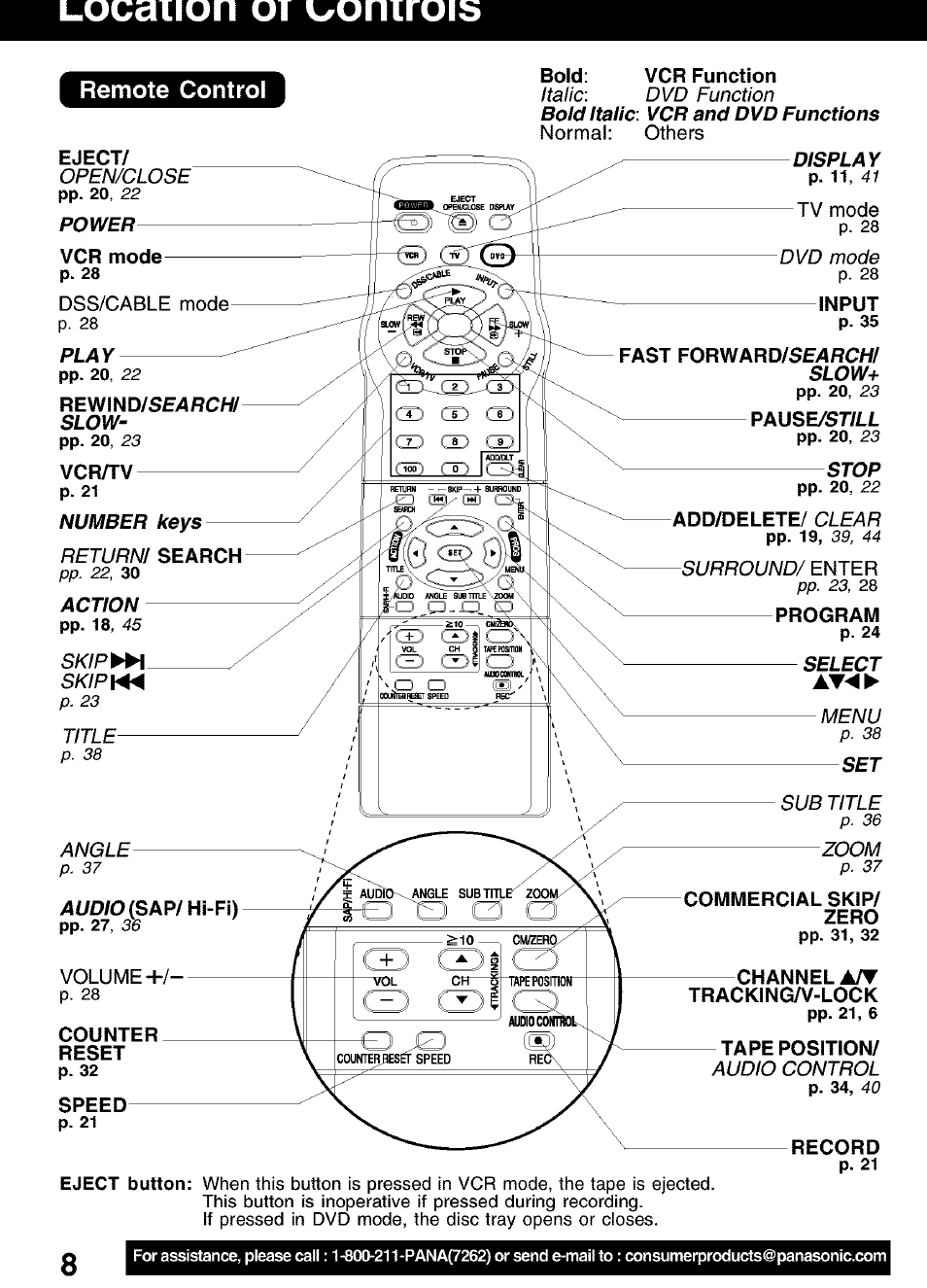 I-ocaiion ot uonirois, Open/close, Return | Skip, Title, Angle, Italic: dvd function, Dvd mode, Clear, Surround | Panasonic PV-D4752 User Manual | Page 8 / 60