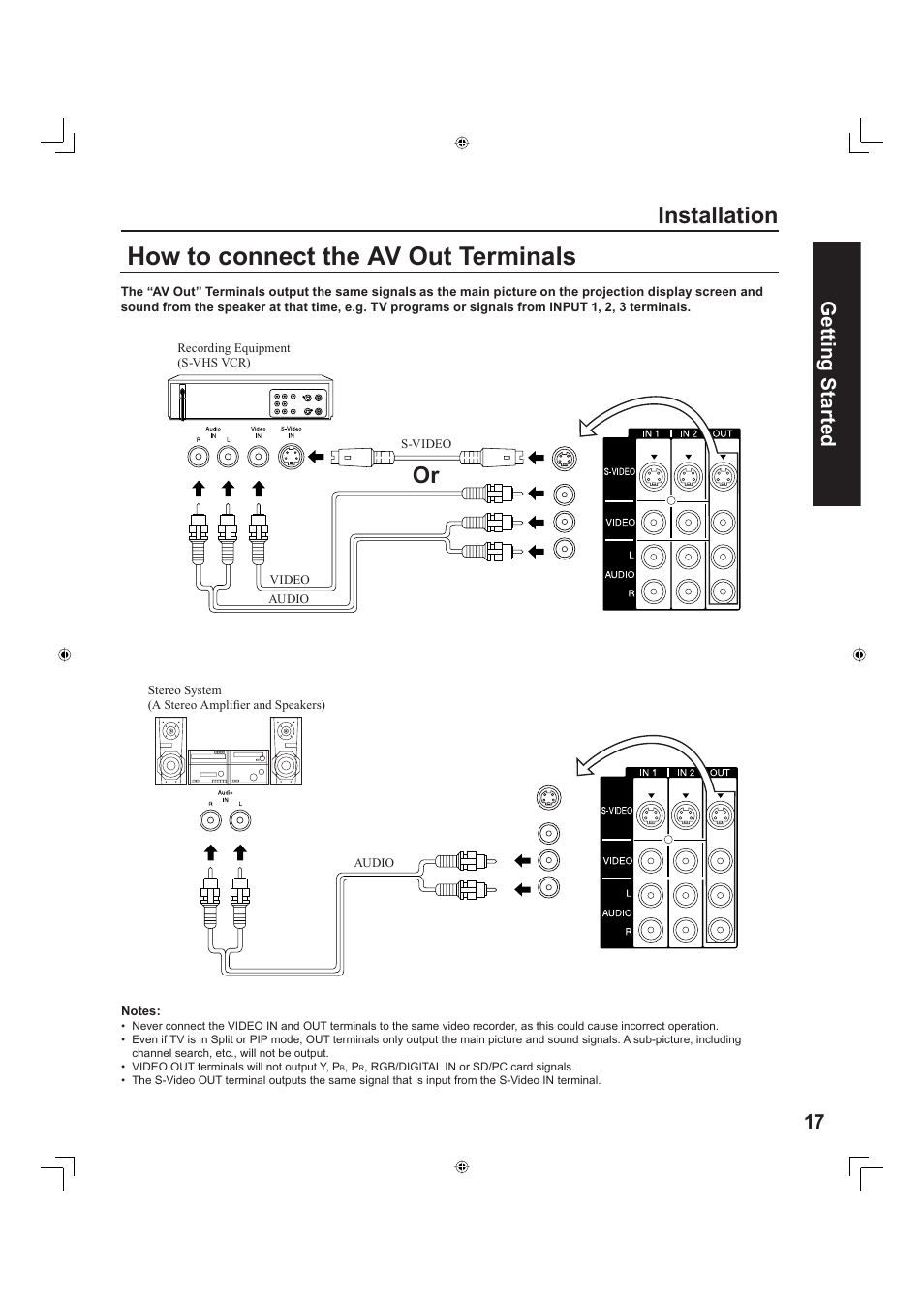 How to connect the av out terminals, Or installation, 17 getting start ed | Panasonic PT-60LC13 User Manual | Page 17 / 80
