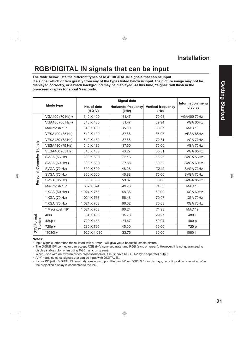 Rgb/digital in signals that can be input, Installation, 21 getting start ed | Panasonic PT-60LC13 User Manual | Page 21 / 80