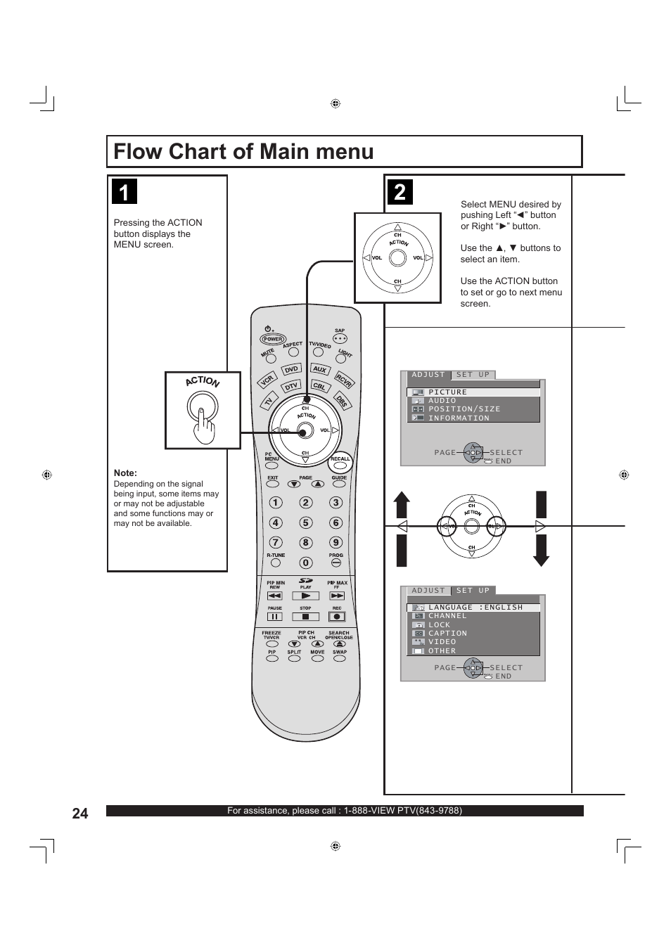 Flow chart of main menu, 1flow chart of main menu | Panasonic PT-60LC13 User Manual | Page 24 / 80