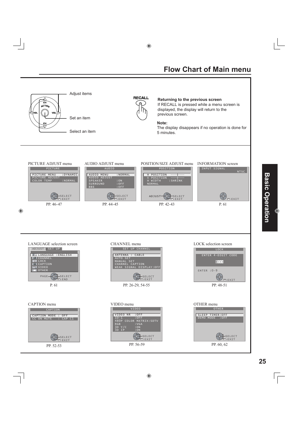 Flow chart of main menu, 25 basic operation | Panasonic PT-60LC13 User Manual | Page 25 / 80