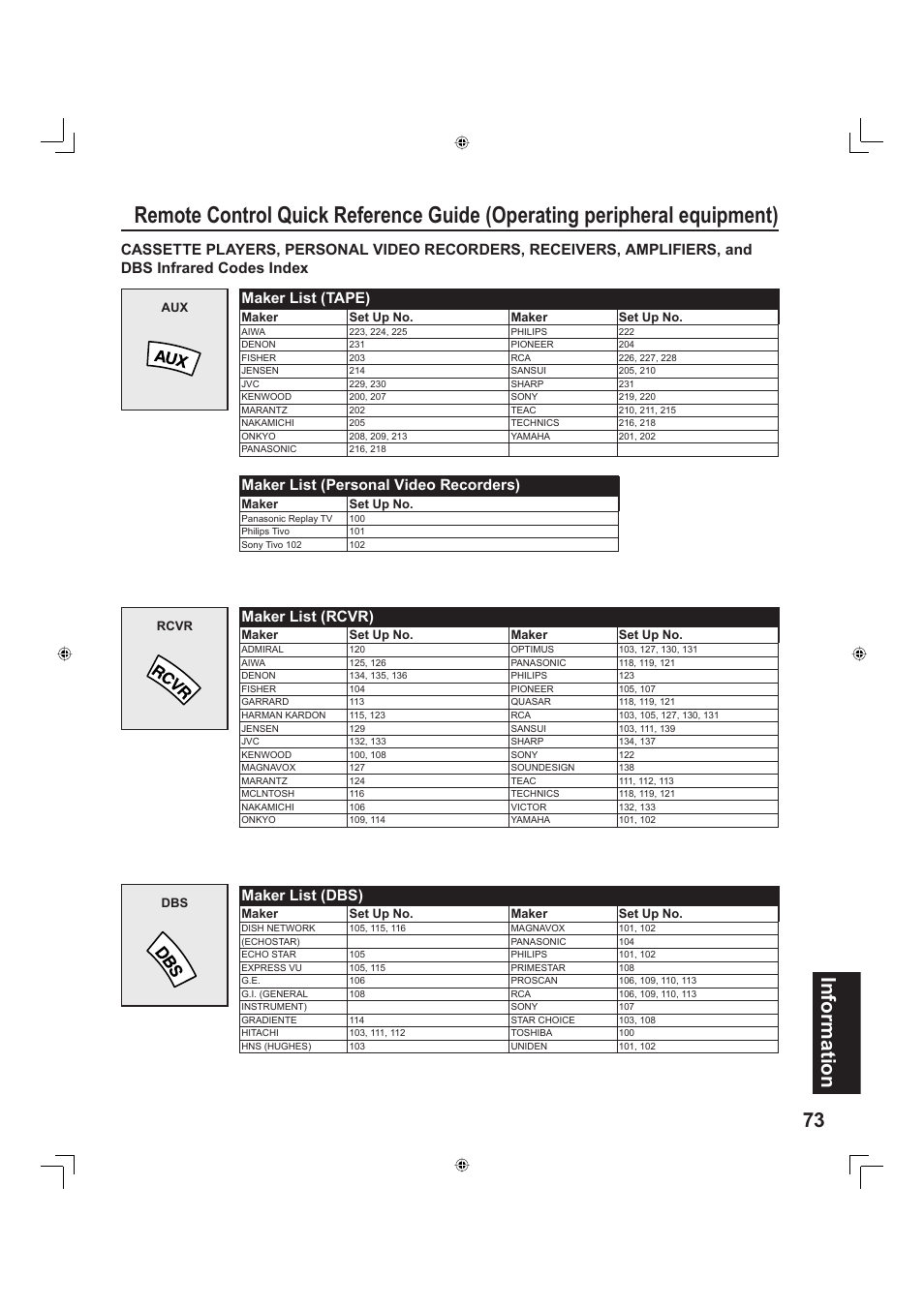 73 information, Maker list (tape), Maker list (personal video recorders) | Maker list (rcvr), Maker list (dbs) | Panasonic PT-60LC13 User Manual | Page 73 / 80