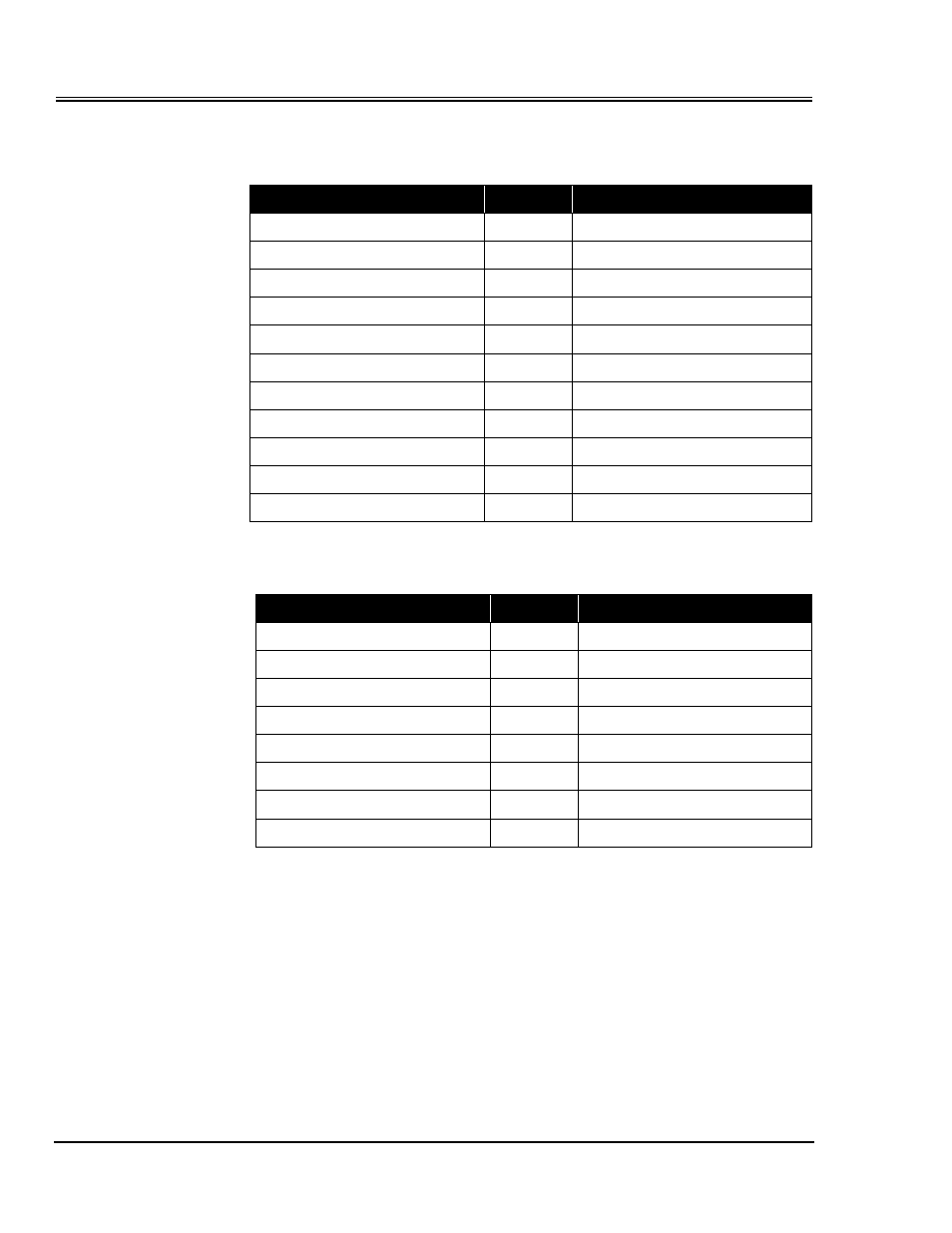 Alarm error number (line card: oc-3c/stm-1), Alarm error number (line card: taxi) | Panasonic 1200N User Manual | Page 152 / 256