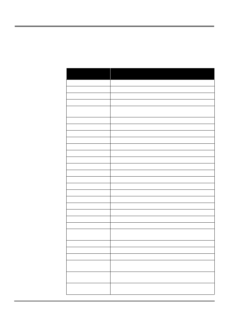Standards - functional | Panasonic 1200N User Manual | Page 162 / 256