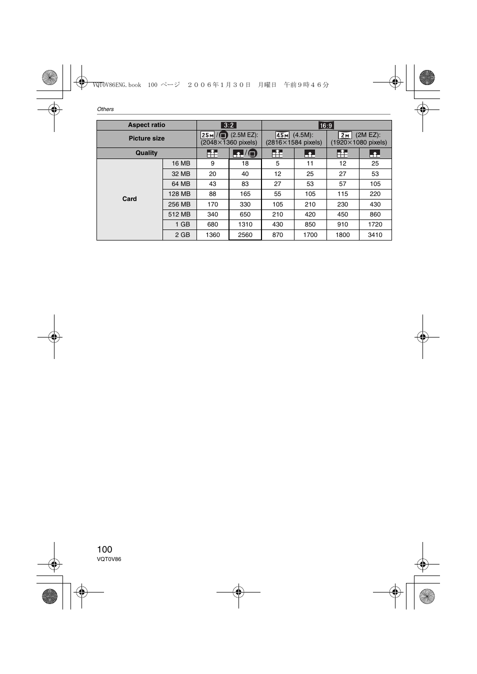 Panasonic DMC-FX01 User Manual | Page 100 / 116