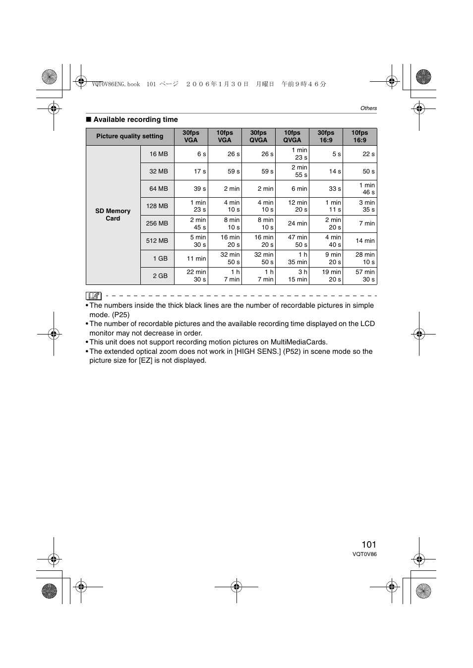 Panasonic DMC-FX01 User Manual | Page 101 / 116