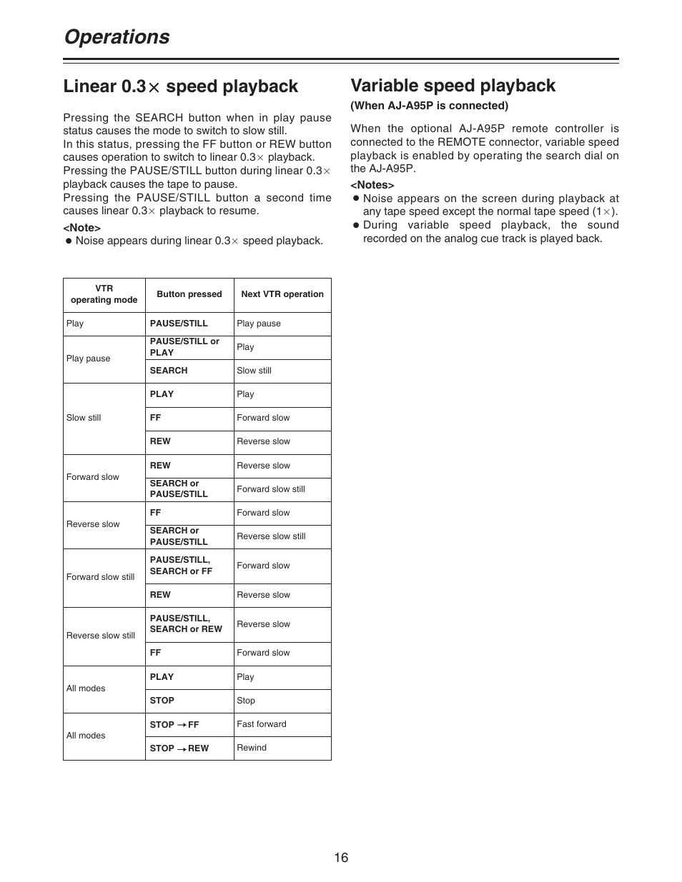 Operations, Linear 0.3 a a speed playback, Variable speed playback | Panasonic AJ- DCP User Manual | Page 16 / 44