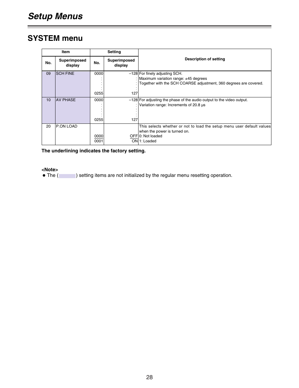 Setup menus, System menu | Panasonic AJ- DCP User Manual | Page 28 / 44